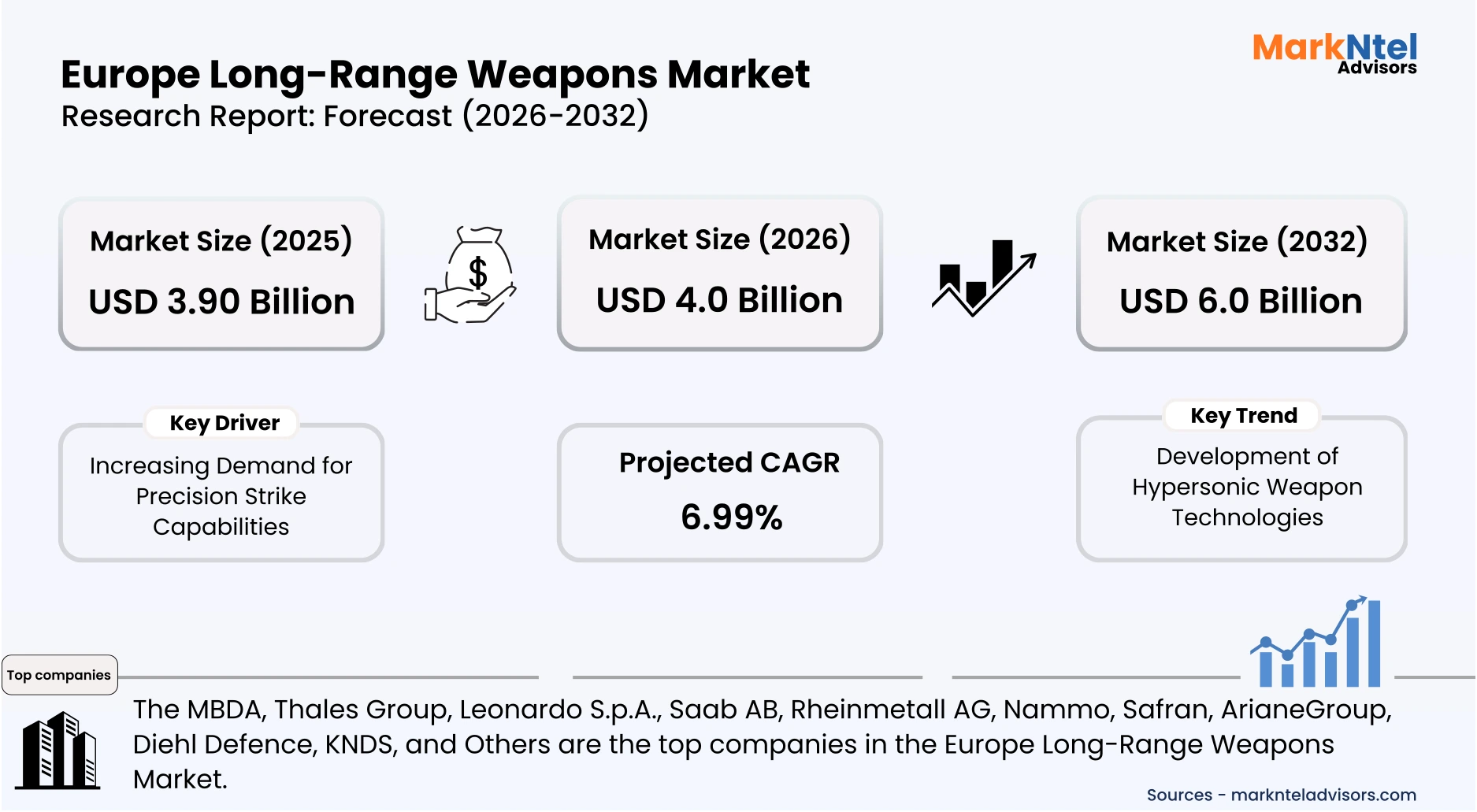 europe military weapons market statistics uploads/infographic/Europe Long-Range Weapons Market.webp